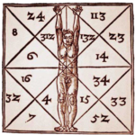 Расчет по матрице пифагора. Магический квадрат Пифагора по дате рождения — самая точная расшифровка личности