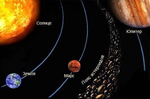 Пояс астероидов картинки