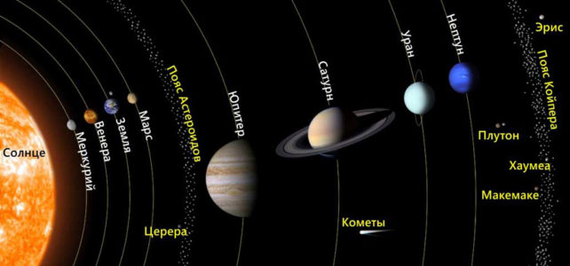 Малые тела солнечной системы схема