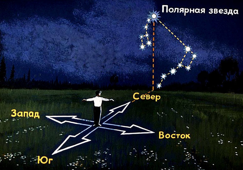 Полярная звезда на небе как найти фото