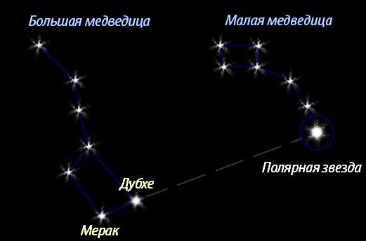 Ветер 6 класс полярная звезда презентация