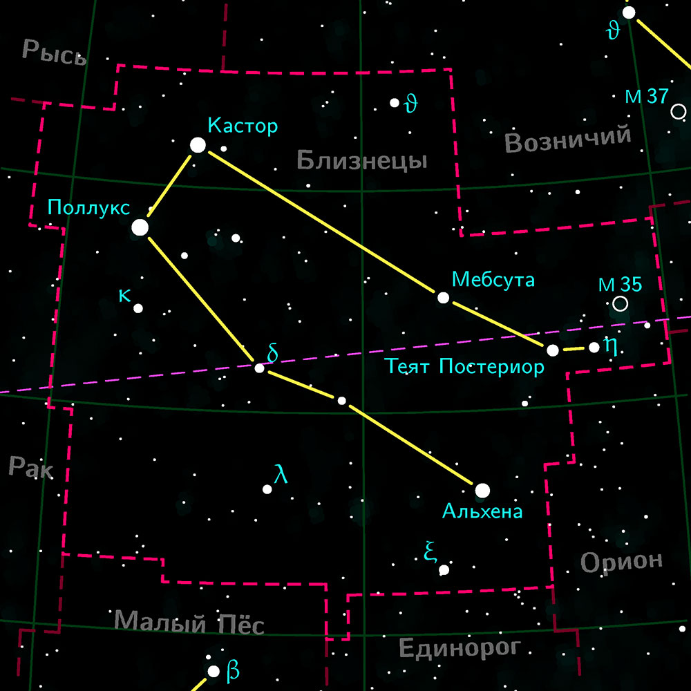 Близнецы созвездие схема с названиями звезд