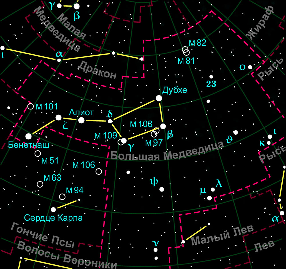 Название звезды на востоке. Созвездие стрельца от большой медведицы. Созвездие большая Медведица на карте звездного неба. Созвездие медведицы на карте звездного неба. Карта звездного неба с названиями созвездий большая Медведица.